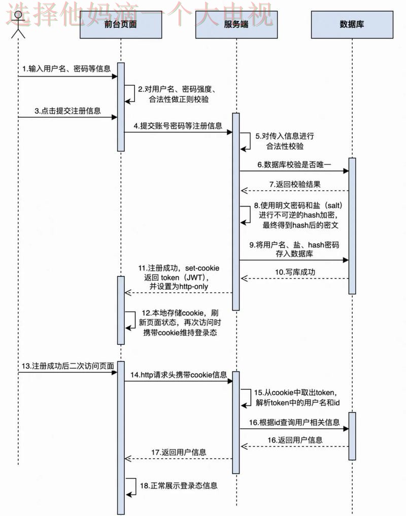 全面解析凯发娱乐登录入口注册流程 全面解析凯发娱乐登录入口注册流程