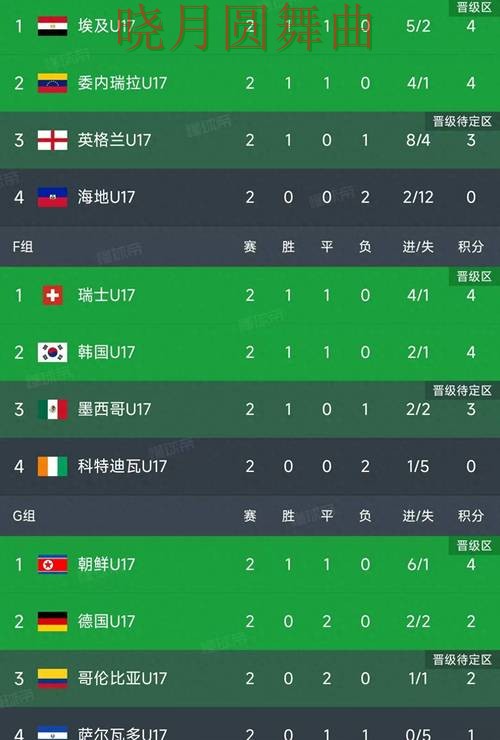 世界杯投注平台小组赛赛前数据怎么看