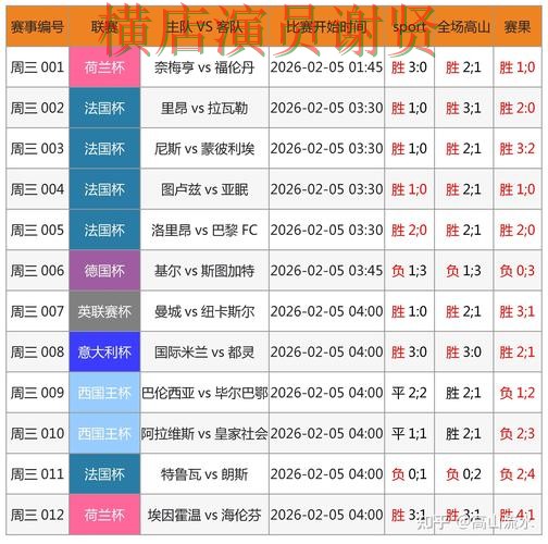 世界杯数据背景下的世界杯投注网站大全盘点分析与直播入口